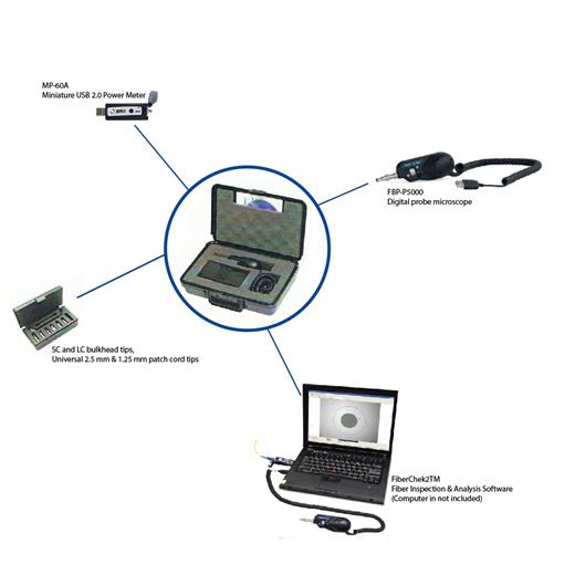 Jdsu-Fıt-Sd03 Dijital İnceleme Kit'İ Mikroskop, Usb 2.0 Güç Ölçer, Fiberchek2™ Yazılımı, Konnektör Uçları Ve Aksesuarları Dahil	